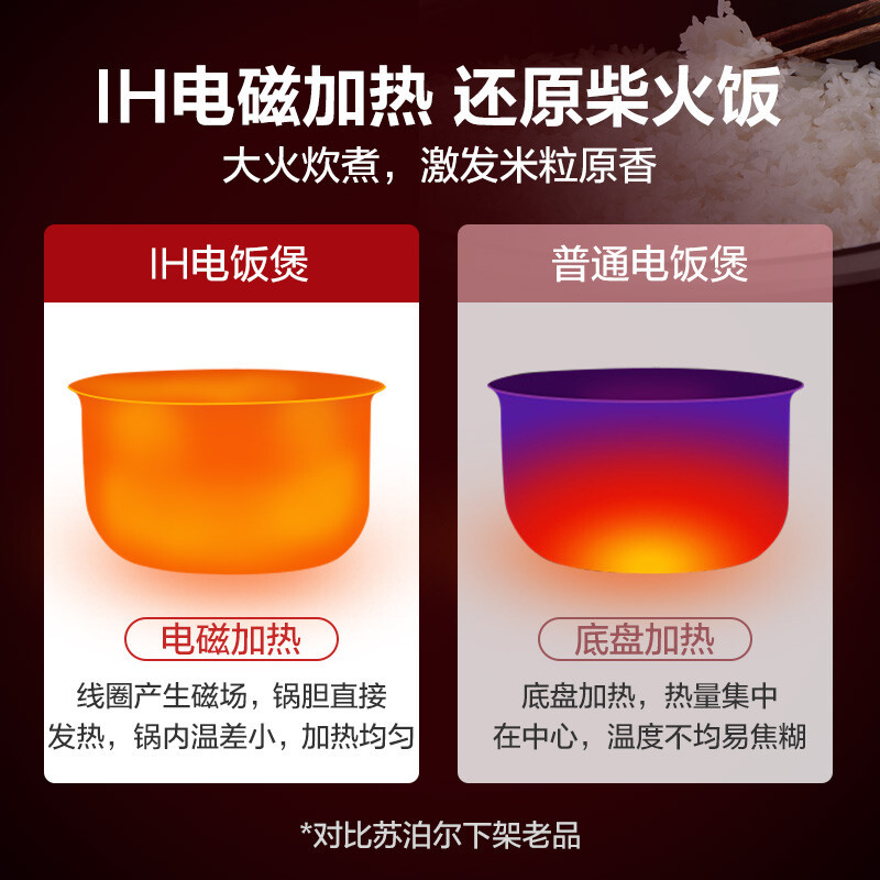 苏泊尔(SUPOR)电饭煲电饭锅4L IH电磁加热钢铝复合内胆晶透玻璃面板口感可选家用智能电饭煲40HC678