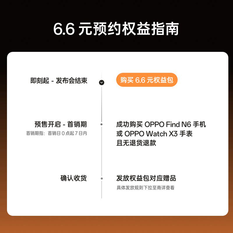 [Find N6]6.6 元预约 购机限量权益包 (不含手机)高清大图
