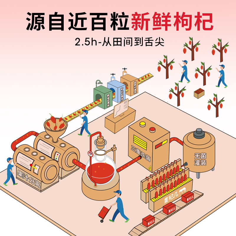 沃福百瑞红枸杞原浆33ml*7
