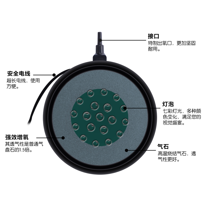 鱼缸气泡盘 高温烧结气盘增氧泵气泡石多规格氧气盘气泡盘沙盘高清大图