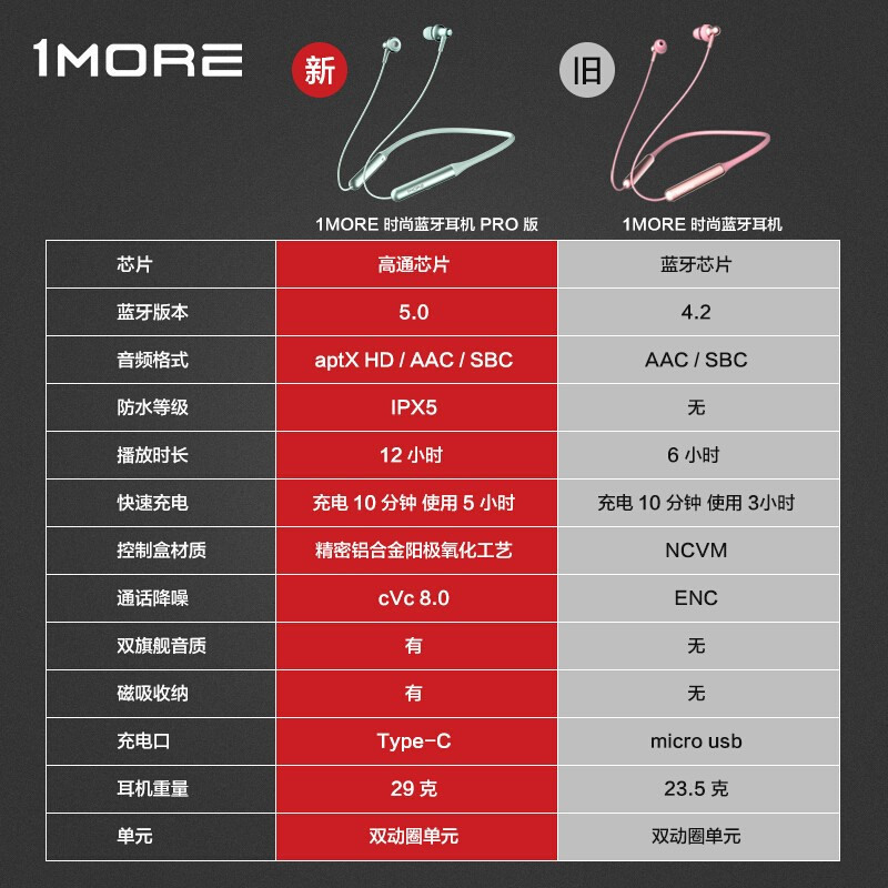 1MORE万魔ESD6001B时尚双动圈蓝牙耳机颈挂脖式入耳式无线运动跑步项圈耳塞防水防汗音乐通话降噪学生耳机女 幻夜黑