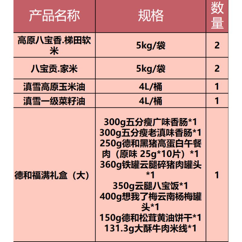 八宝贡米5kg/袋*4+滇雪油4L/桶*2+德和福满礼盒(大)*1高清大图