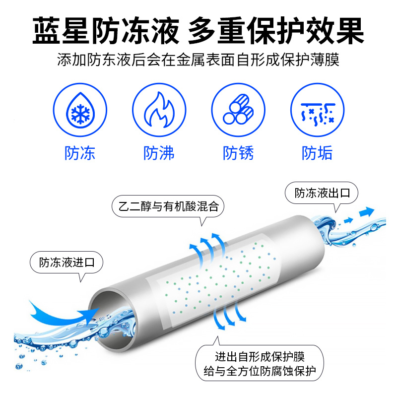 蓝星正品汽车防冻液冬季长效大桶不冻液货车发动机冷却液蓝色-40度18kg