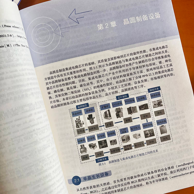 醉染图书一本书读懂芯片制程设备9787111720416高清大图