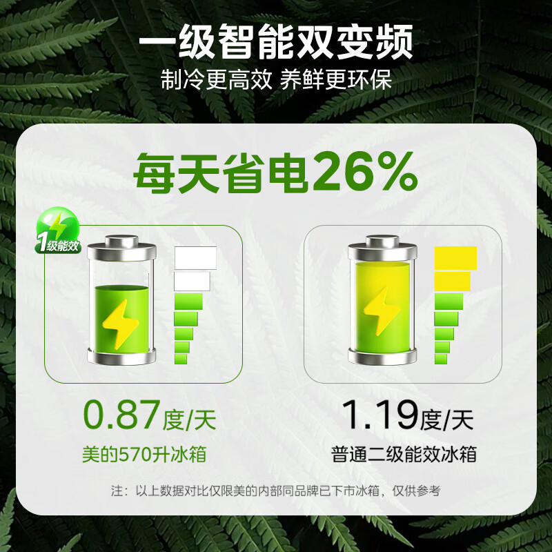 [自营]美的冰箱(Midea)570升双开门对开门一级能效节能双变频风冷无霜大容量电冰箱BCD-570WKPM(E)高清大图