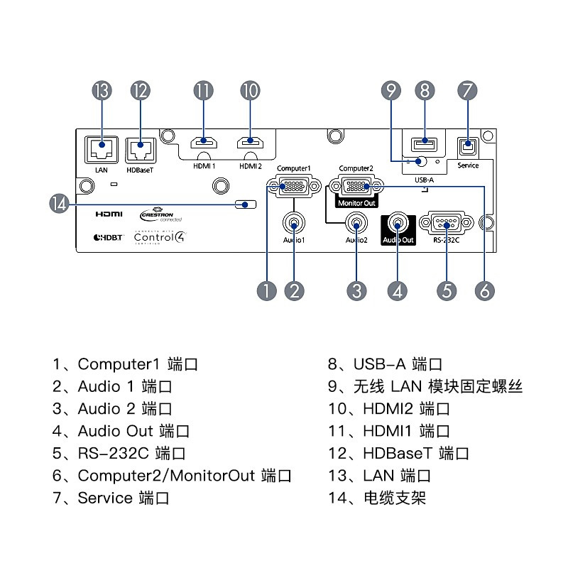 爱普生(EPSON)CB-L610W大型激光高端工程商务办公投影机(含安装)高清大图