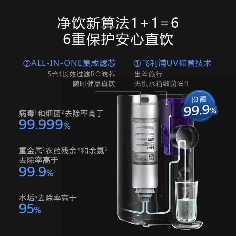 飞利浦净水器家用直饮加热一体机台式桌面净饮机即热式小型饮水机ADD6800