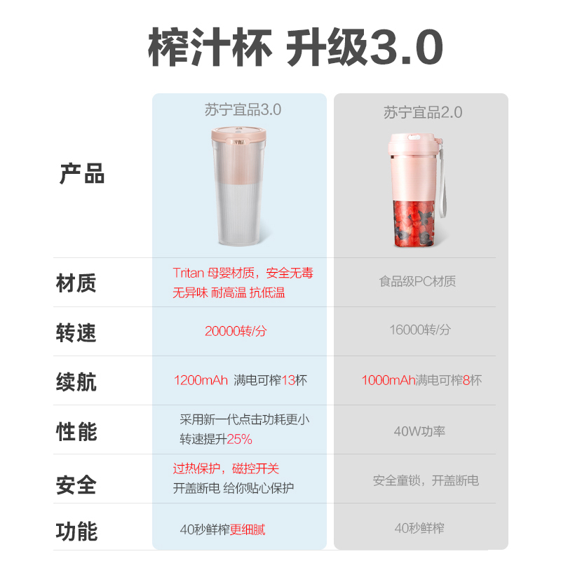 苏宁宜品升级款便携式榨汁杯果汁杯多功能家用电动小型无线便携随行迷你水果汁榨果汁料理机原汁机搅拌机果汁机榨汁机绿色