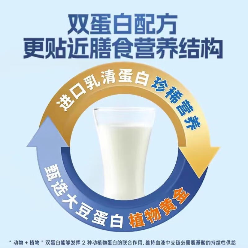 可益康中粮高钙蛋白质粉动植物双蛋白乳清蛋白粉 550g