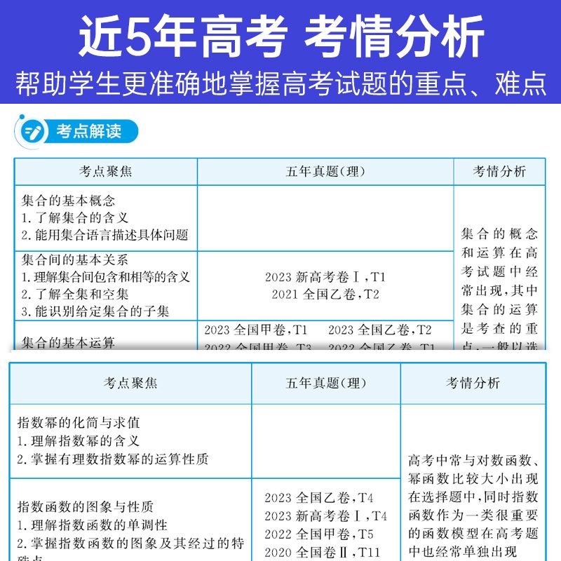 [新高考]语文 全国通用 [正版]2025新版蝶变高考知识点清单高中语文数学英语物理化学生物政治历史地理全套学霸笔记知识高清大图
