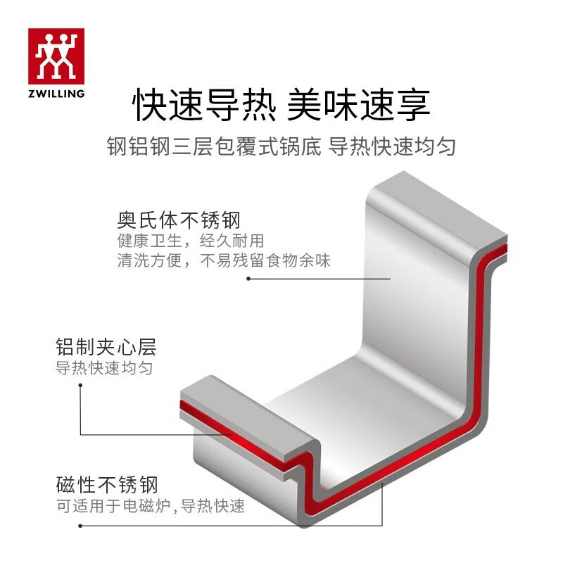 双立人汤锅蒸笼2件套24cm 精湛锻造均匀导热不粘 轻量化握感舒适耐用抗刮高清大图