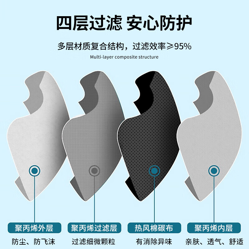 霍尼韦尔H1009101C耳带式活性炭防颗粒物口罩 KN95 双片装 50只/盒5盒