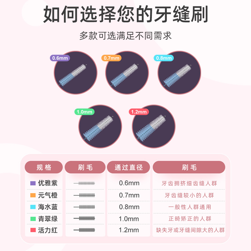小鹿妈妈(FAWN MUM)伸缩I型牙缝刷间隙刷牙间刷0.7mm 10支/袋高清大图