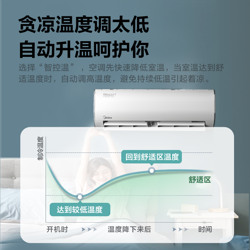 美的(Midea) KFR-35GW/A33(BDN8)-3 变频冷暖壁挂空调 (单位:台)高清大图