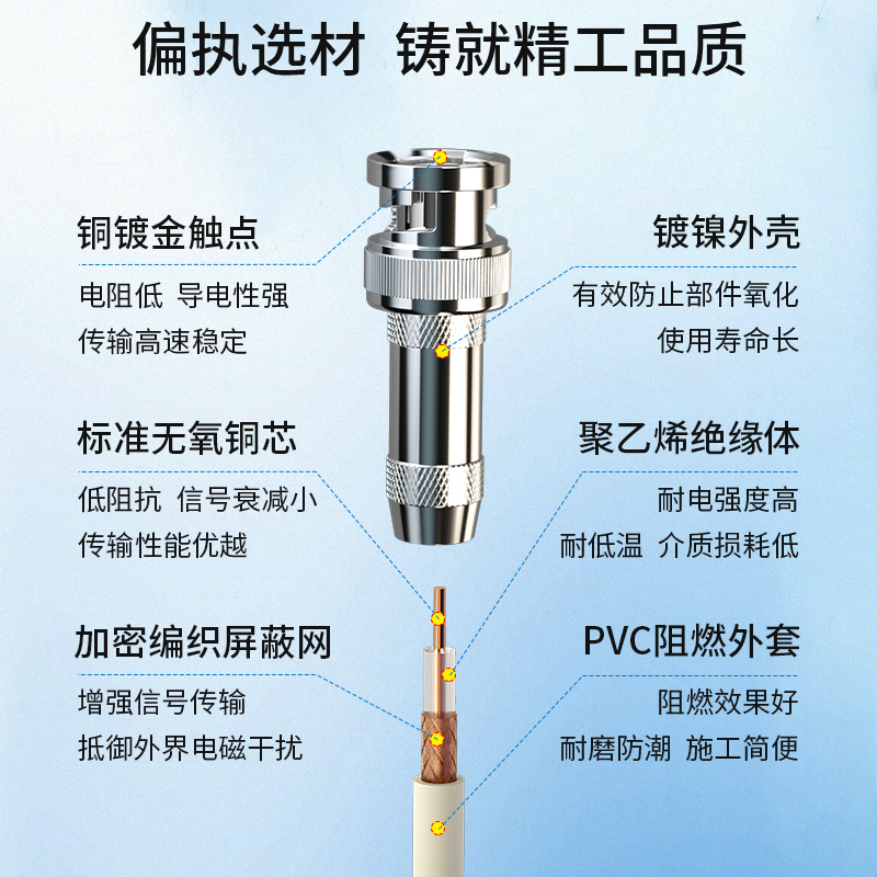 博扬 2M跳线BNC E1接头成品跳线 syv75同轴电缆DDF转接跳线 8芯1米BY-BNC/BNC-2-1*8-1m