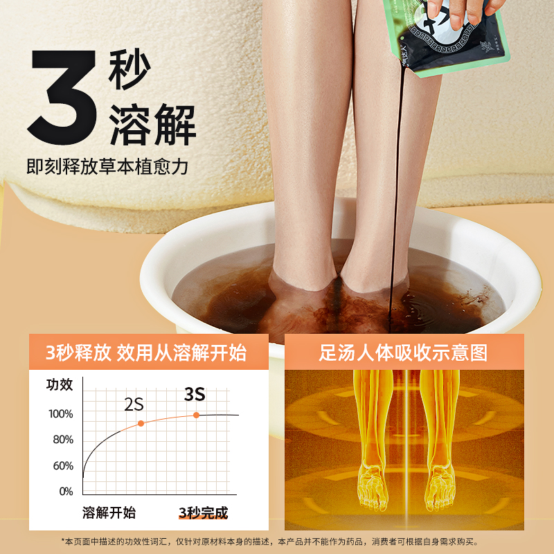 元气达人 姜参艾足汤参足汤10袋/盒高清大图