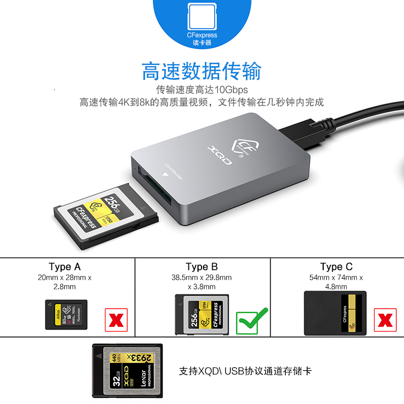 久宇 CFexpress TypeA B高速读卡器USB3.1读取XQD内存卡索尼A7S3/Z6/7佳能R5手机电脑通用