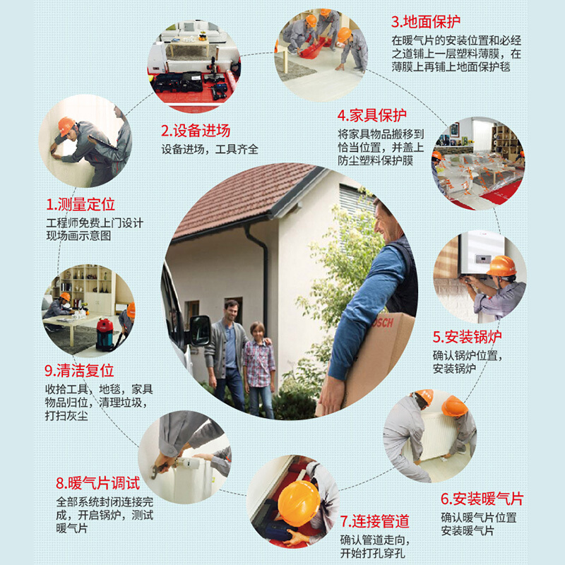 博世(BOSCH)天燃气壁挂炉家庭用采暖 明装暖气片系统建筑面积 100㎡
