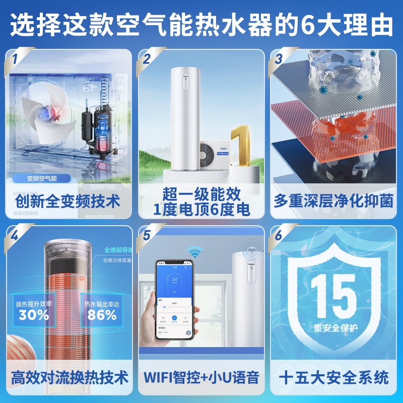 海尔(Haier)空气能电热水器家用200升双源速热超一级能效WiFi智控80℃杀菌洗变频健康抑菌动态夜电