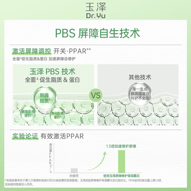 玉泽(Dr.Yu)屏障修护水霜2件套 (保湿水200ml+面霜50g)高清大图