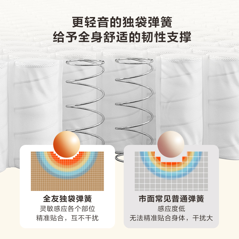 全友家居独立袋装弹簧床垫1.8x2米席梦思护脊双人床垫子家用高清大图