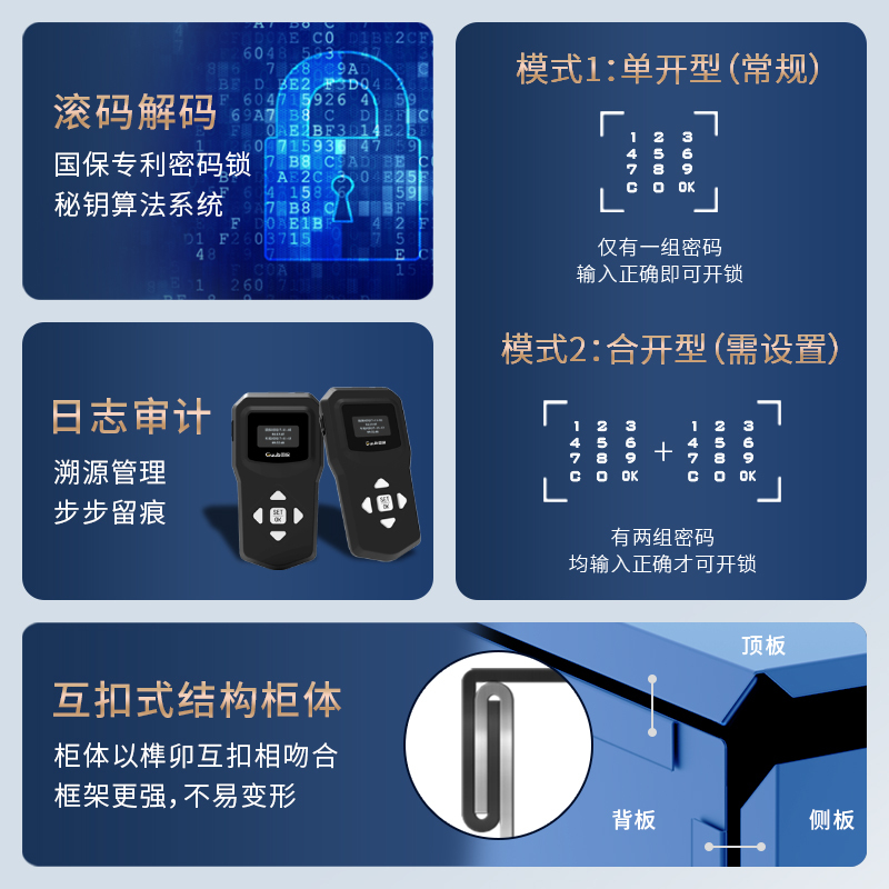 国保(Guub)保密柜M153-K3办公电子密码锁资料柜国家整体认证双节文档柜K3