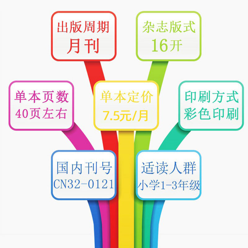 2022年7.8月合刊 [正版]2022年珍藏读书与作文中高年级1-12月订阅 3-6年级小学生作文指导 培养读书兴趣