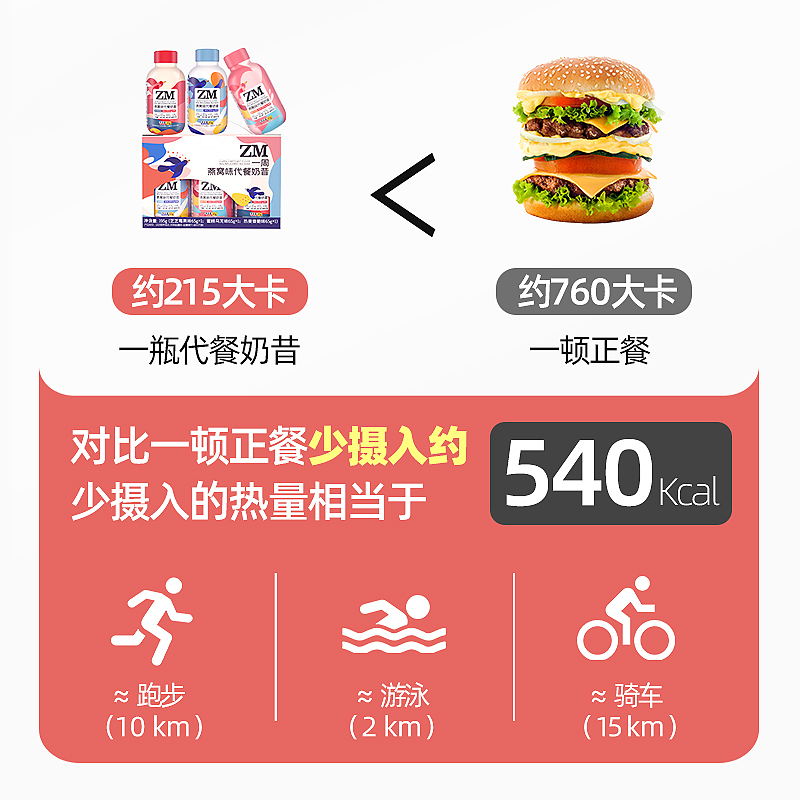 庄民 燕窝代餐奶昔 高蛋白 高饱腹感 即食早餐奶茶代餐粉饱腹食品65g*3 添加200mg燕窝 膳食营养补充剂