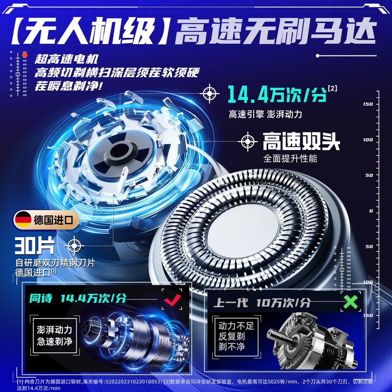 同诗旅行者双头高速剃须刀-S9冰河银高清大图