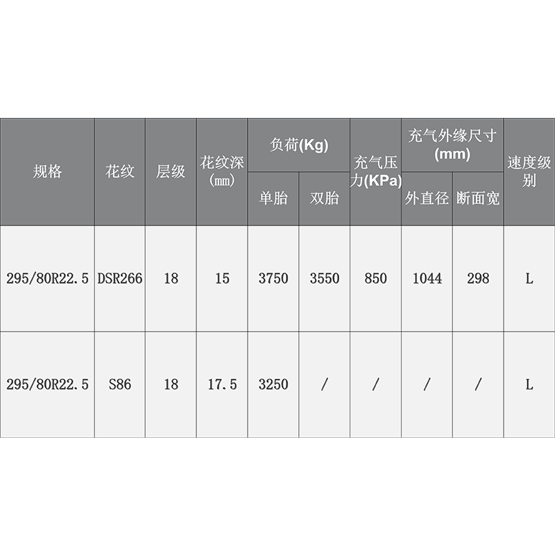 双星轮胎 295/80R22.5-18PR-DSR266 高强度高里程大卡车真空