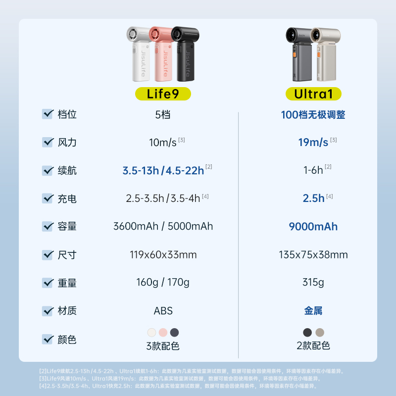 几素风宝小风扇手持便携迷你无叶节能充电手拿长续航电扇【陨石黑】Handheld Fan Life9（5000mAh）高清大图