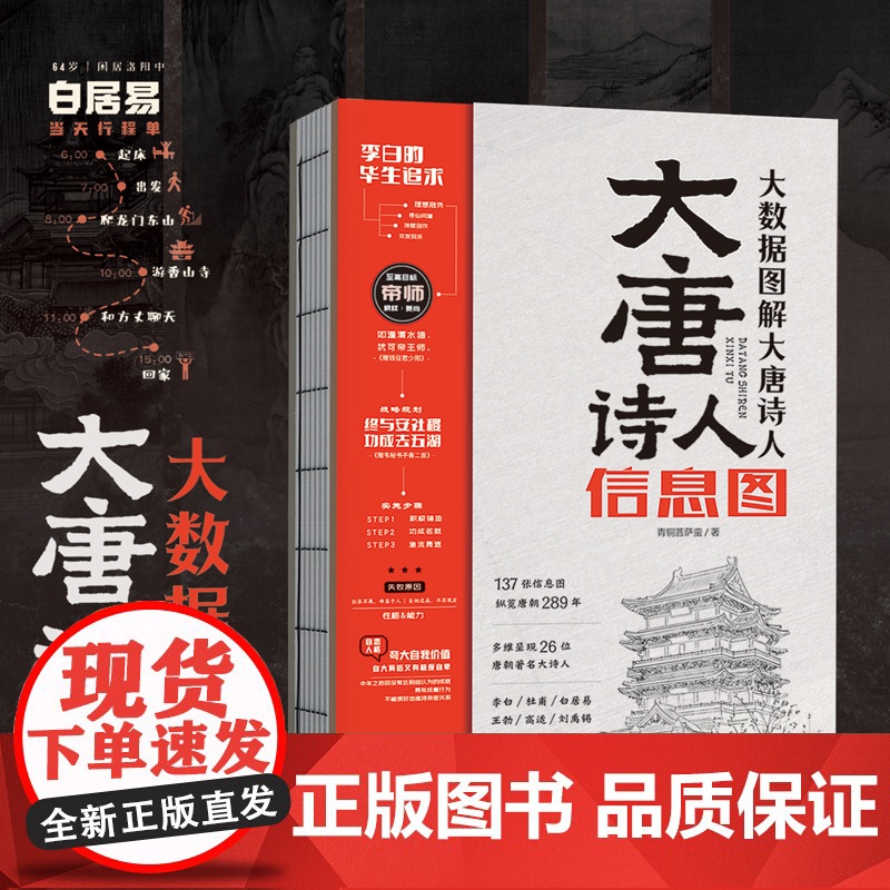 大唐诗人信息图⭐青铜菩萨蛮著大数据图解大唐诗人唐朝李白杜甫骆宾王李商隐孟浩然王维王勃等人生境遇传记科普百科图书天地出版社高清大图