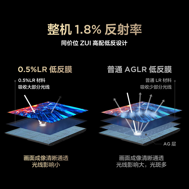 雷鸟鹤7 25款115英寸2880分区QD-MiniLED HVA低反屏平板电视机115R695C