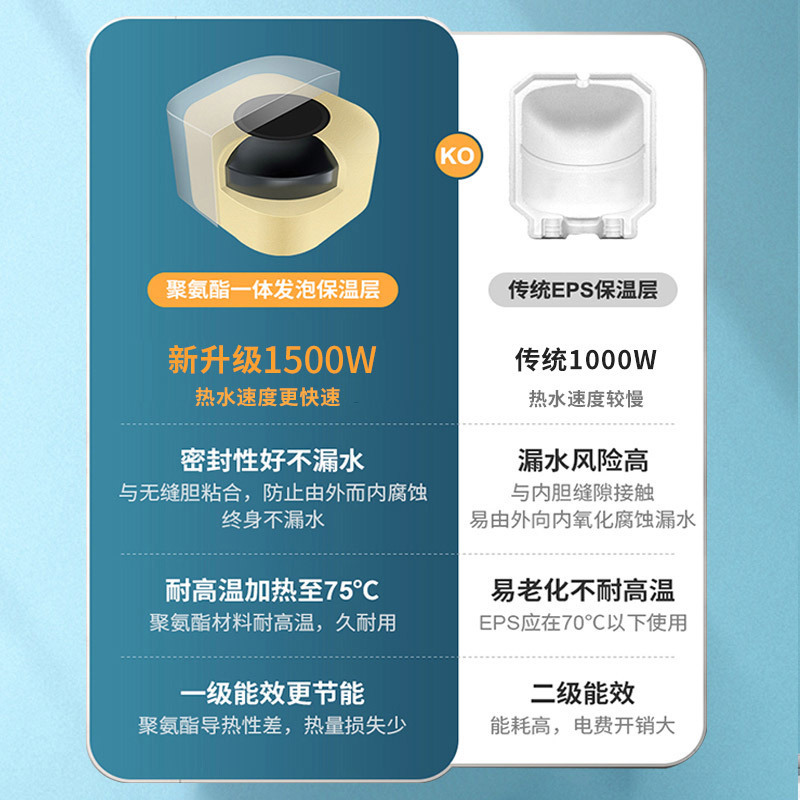阿诗丹顿小厨宝储水式速热式电热水器6.6L一级能效高效节能1500W上出水KX66-6J15S 6.6L 1500W