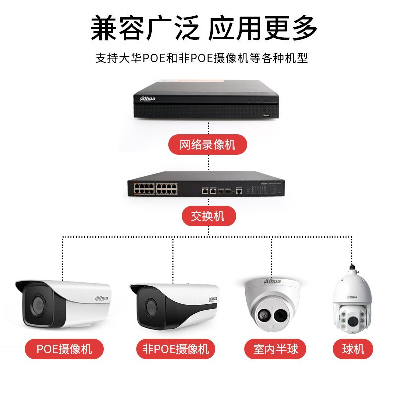 大华DH-NVR808-16-HDS3/I 16路网络硬盘录像机高清双网口手机远程8盘位单盘最大20T