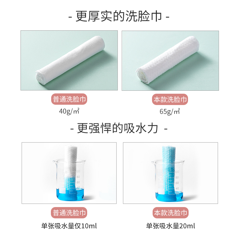 名创优品 (miniso) 棉柔珍珠纹卷抽式棉柔洁面巾洗脸巾卸妆专用棉柔巾[90抽20*20]