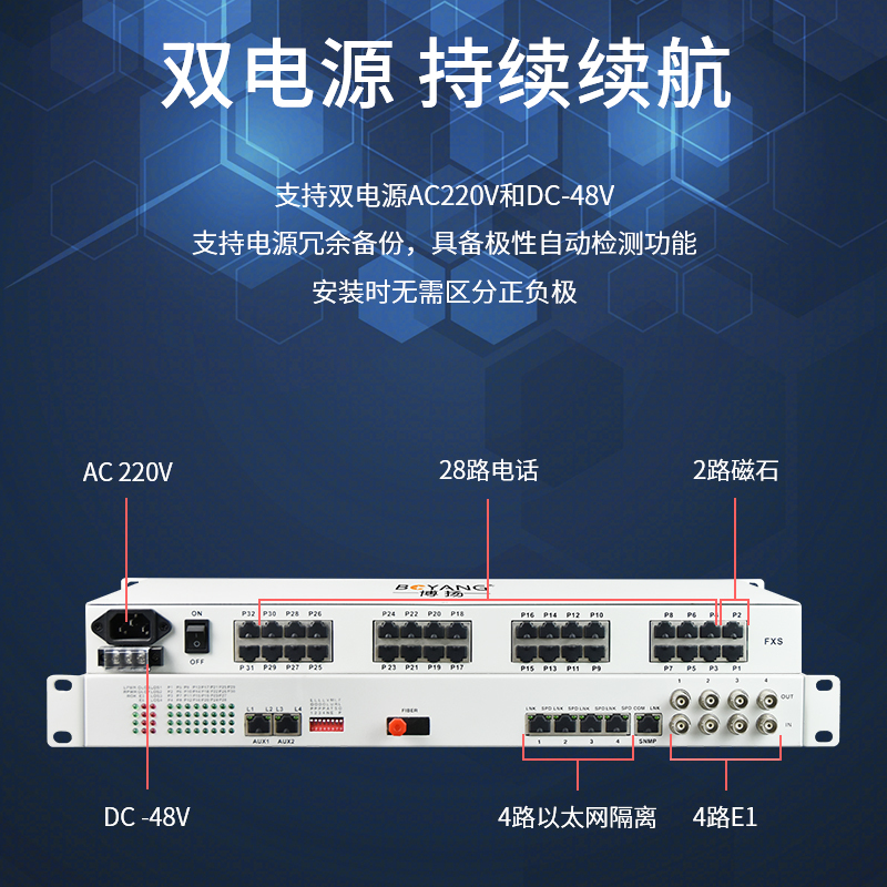 博扬 综合业务电话光端机 4路E1+28路电话+4路以太网物理隔离+2路磁石 单纤100km 机架式 1对价