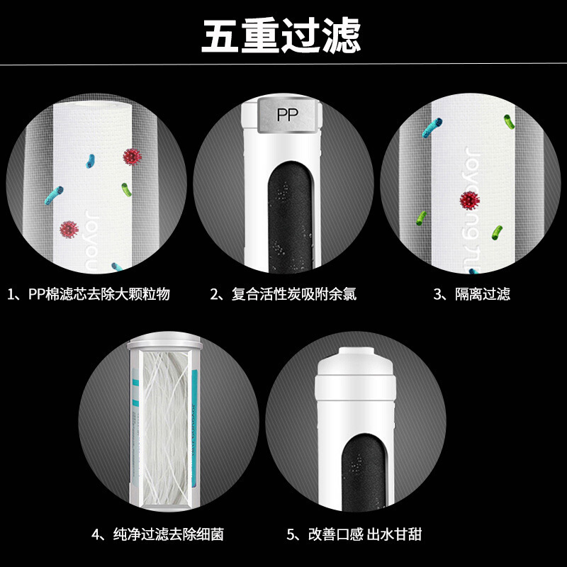 九阳 (Joyoung)家用净水器净水机五级超滤直饮无废水五级深层过滤JYW-HC-1565WU