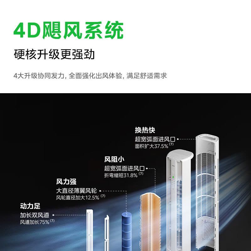 美的(Midea)空调酷省电二代Pro大3匹立式柜机新一级能效变频冷暖客厅家用智能空调官方正品KFR-72LW/KS2P图片