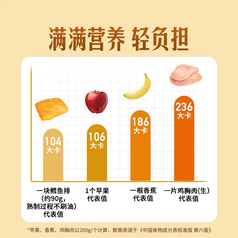 鑫牧盟鳕鱼排310g/盒(每盒约10片)