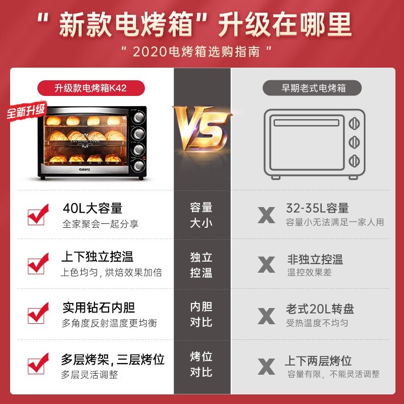 格兰仕(Galanz) 电烤箱 电烤箱家用大容量 烘焙多层烤箱 可视炉灯上下独立控温 40L升-K42高清大图