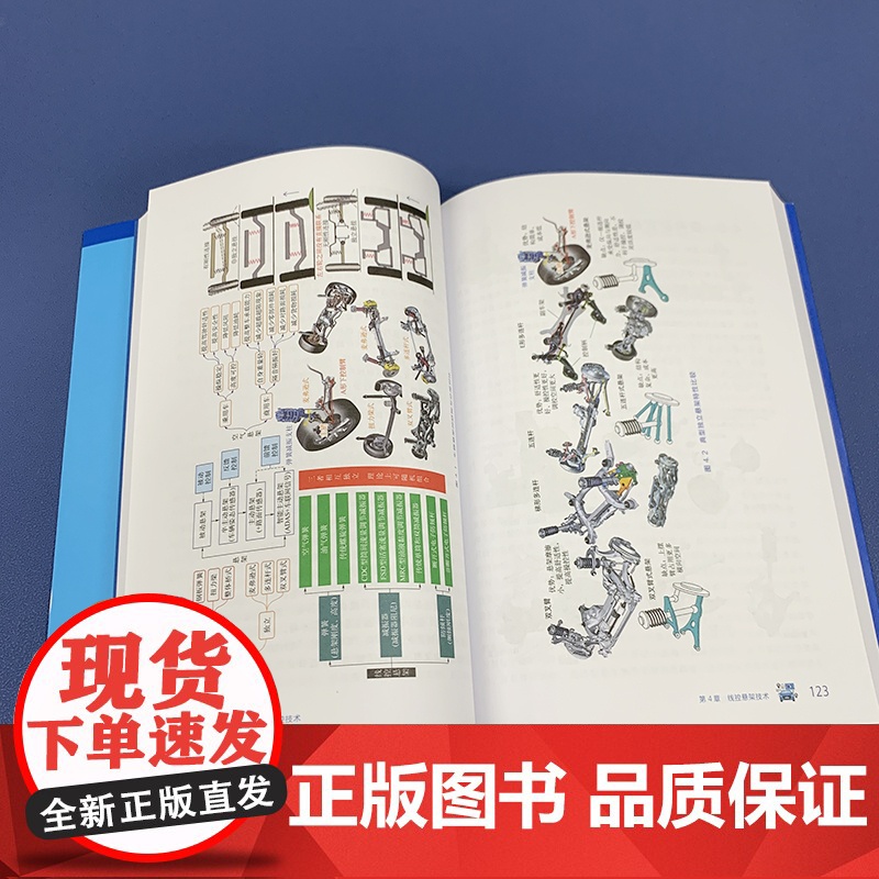 智能网联车辆线控技术 智能网联汽车 智能技术 线控技术 自动驾驶 汽车底盘 智能驾驶 乘用车底盘系统开发 智能汽车 汽车高清大图