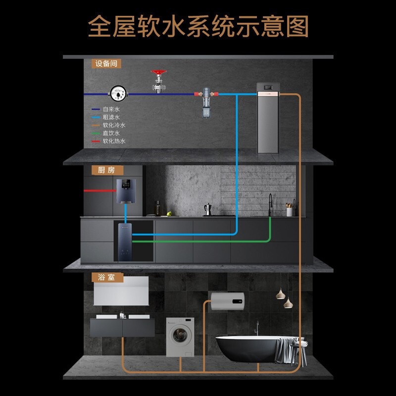 COLMO i系列 中央软水机 家用全屋净水器 全自动除垢软化水质净水器 CWS-B36