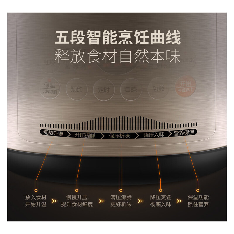 苏泊尔(SUPOR)SY-50HC77Q