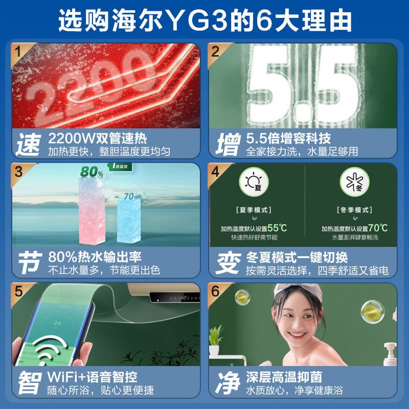 海尔(Haier)60升电热水器 EC6002-YG3(U1) WIFI智控 2200W速热 一级能效 APP预约洗浴图片
