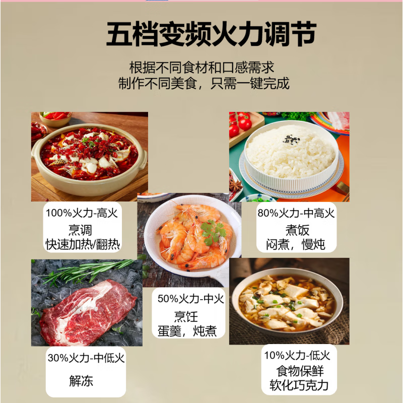 美的(Midea)微碳微波炉烤箱一体机900w微波1000w烧烤平板光波速热23L容量变频带屏幕 C32高清大图