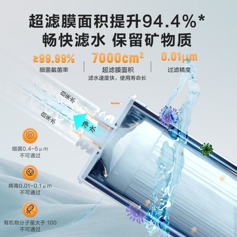海尔(Haier)净水器家用800G大通量自来水过滤器 保留矿物质不插电无废水厨房净化净水机 超滤净水器·108-4G高清大图