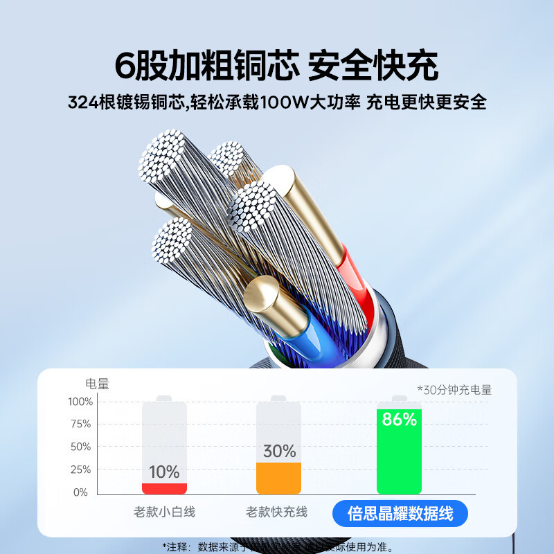 倍思 Type-C数据线适用100W/66W华为充电线6A快充线Mate50Pro/P50/40荣耀小米手机5A线 2米
