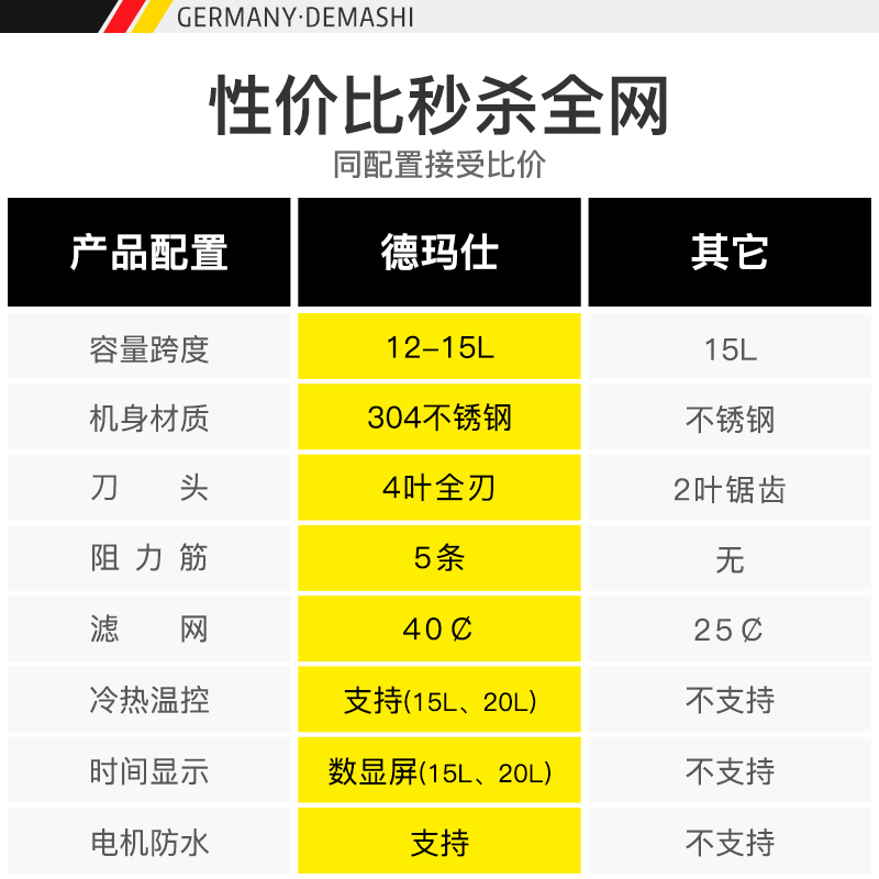 德玛仕商用豆浆机大容量打浆机全自动多功能干湿两用家用五谷现磨早餐店商业用大型 15升商用豆浆机 A15-04(带数显屏)