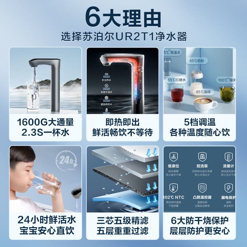 苏泊尔(SUPOR)净水器家用净热一体机RO反渗透纯水机过滤器UR2T1滤水器厨下厨房1600G净水机4L/min图片